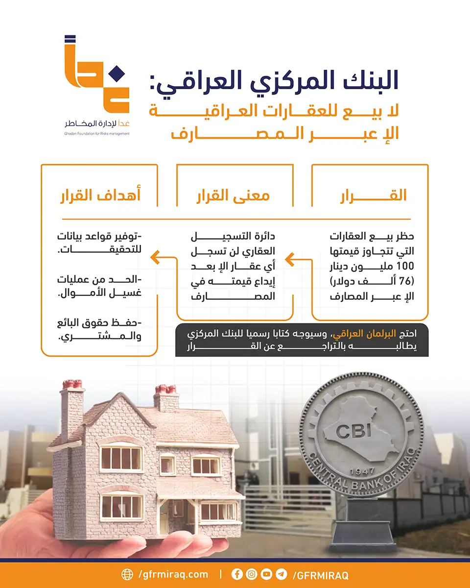 البنك المركزي العراقي: لا بيع للعقارات العراقية إلا عبر المصارف